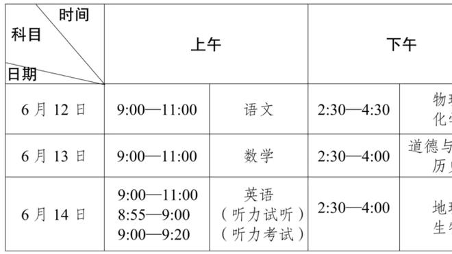 萨卡本场数据：1次助攻，5次关键传球，传球成功率91%，评分8.0