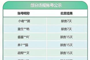 状态火热！班凯罗16中10得到29分8板5助