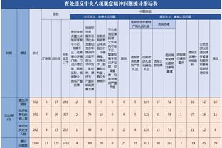 全能表现难救主！海沃德12中7拿到20分5板7助